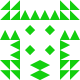 posts