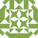Profilbild för wordpress