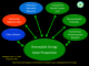 Energy: Emerging Clean Energy Ecosystem Transformation