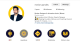 Follow us on Instagram | Animation Tips and updates insights