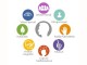 Human Personality